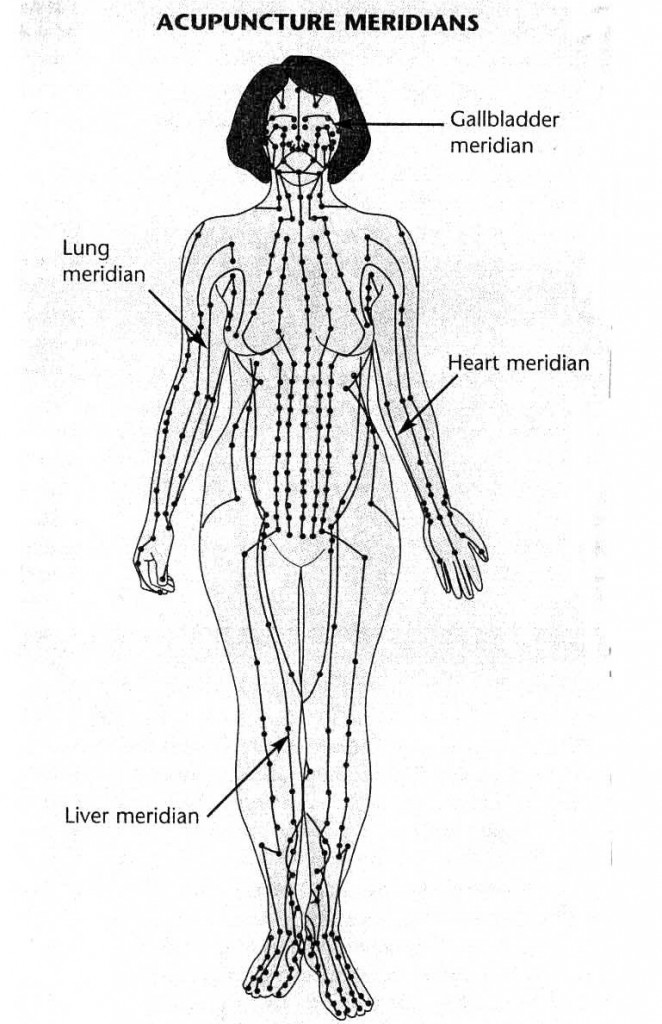 Acupuncture Helps Heal The Body Naturally